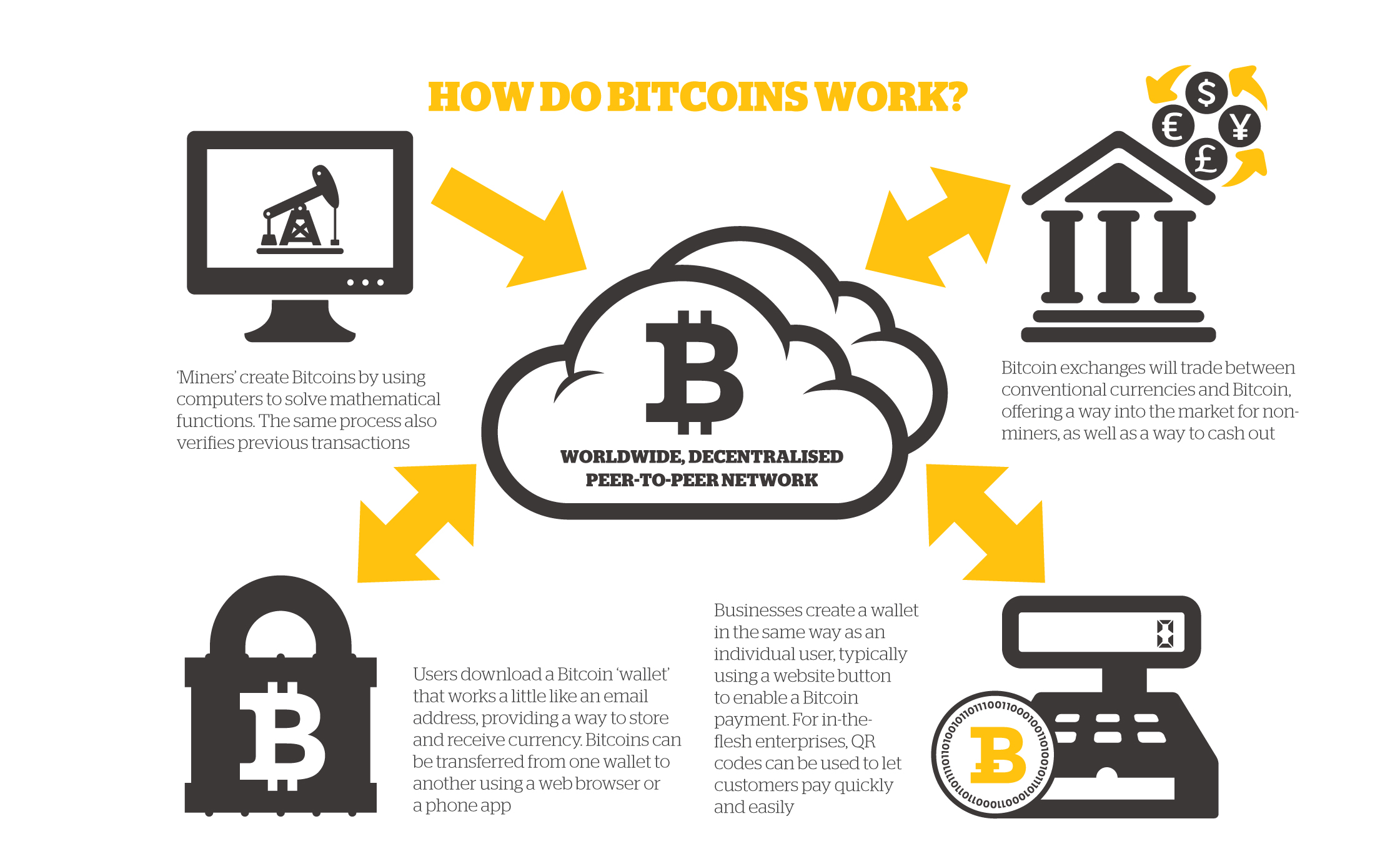 how to make bitcoins